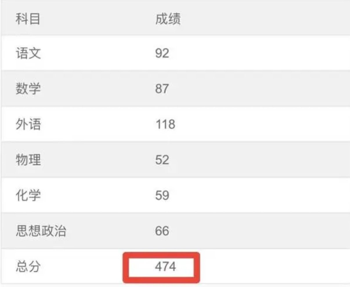 张真源高考分数