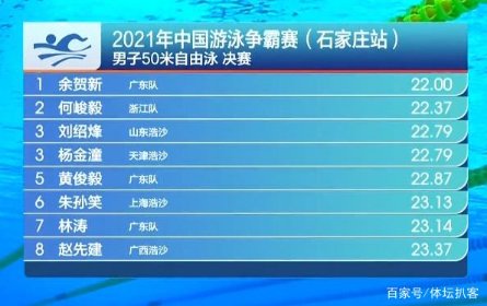 2021年中国体坛首冠诞生，余贺新和刘湘的表现如何？