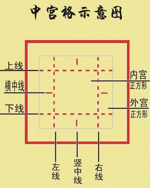 中宫格练字真那么好吗?