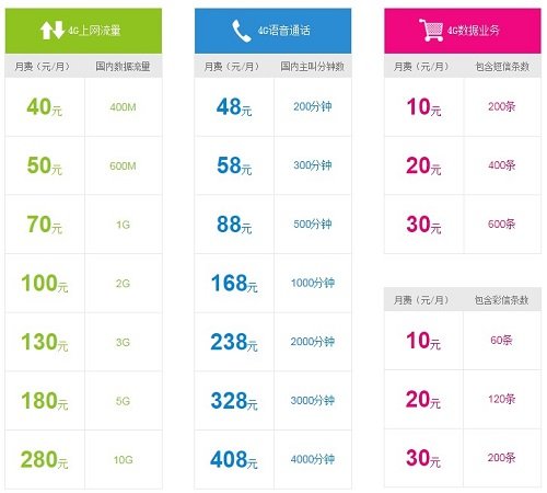 移动神州行有什么套餐