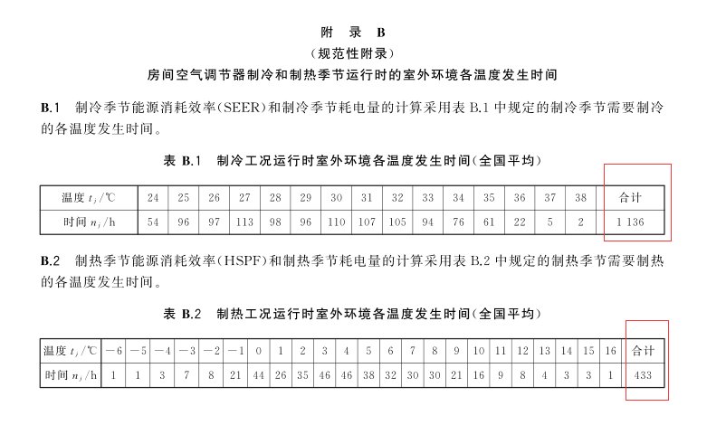 空调制热一小时用多少电