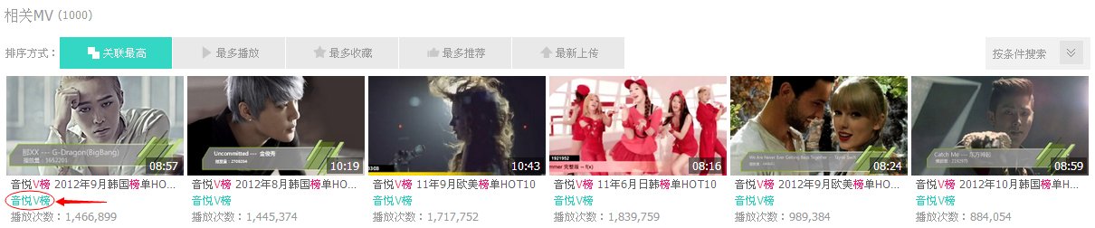 怎么看音悦台往期V榜？