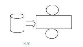 圆柱、圆锥、三棱柱平面展开图怎么画