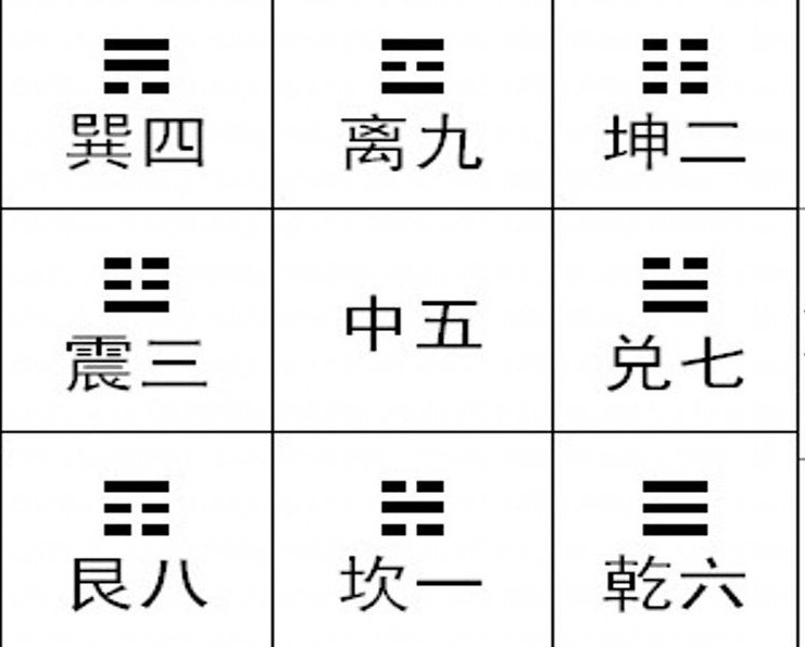 九宫都是什么，都是什么意思啊？？