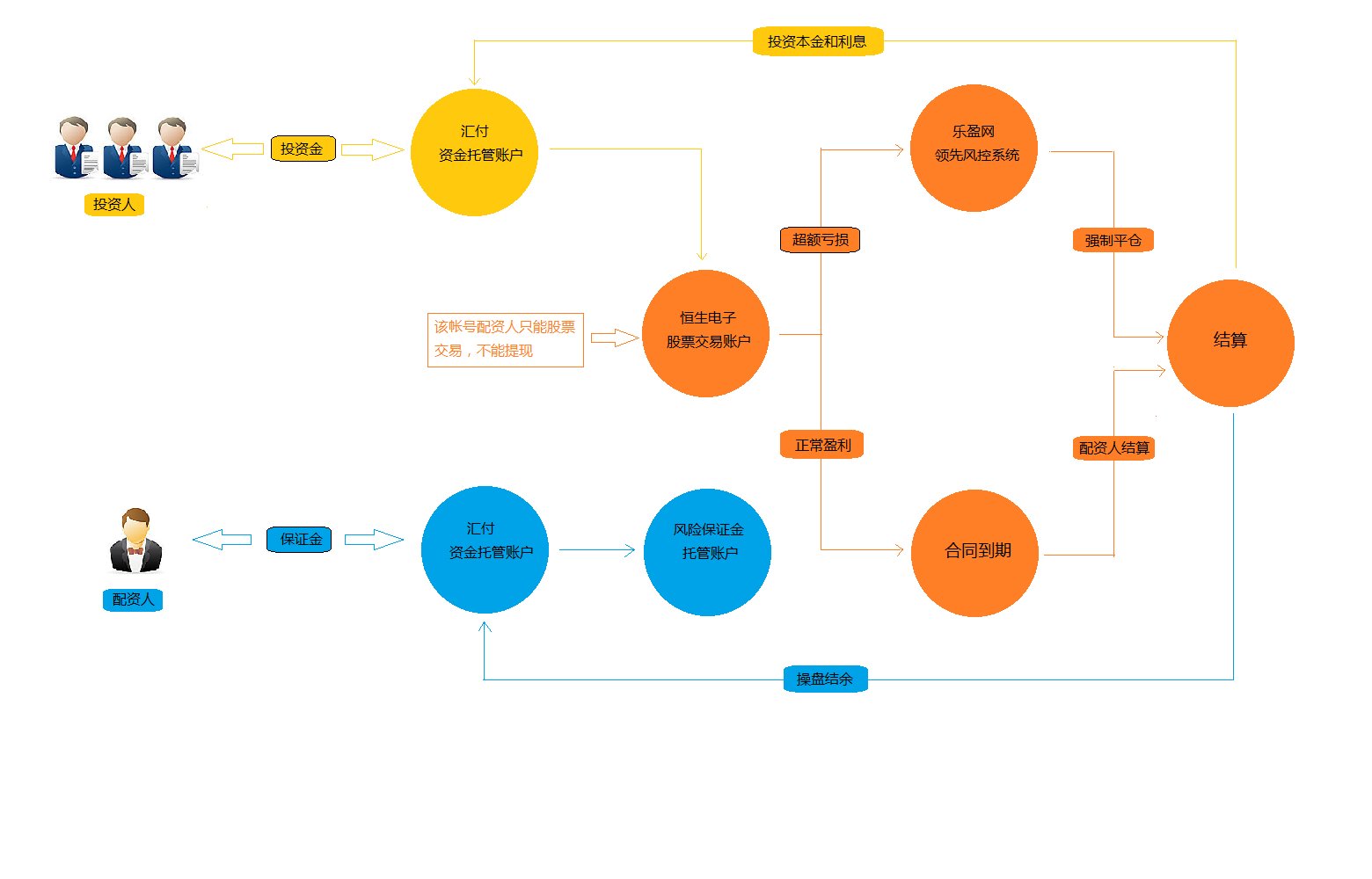 我要乐网的平台详情
