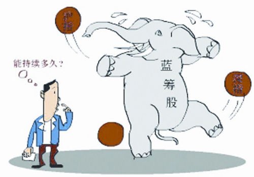 什么是创业板什么是蓝筹股