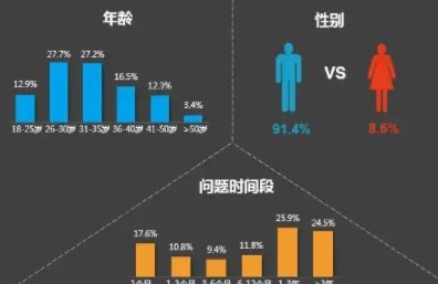 我国少儿人口比重是多少？