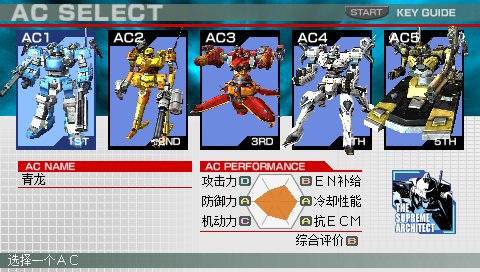 求给几个装甲核心方程式前线机体配置