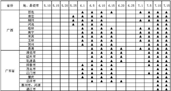 江苏地区水稻的成熟时间。一年熟几次？