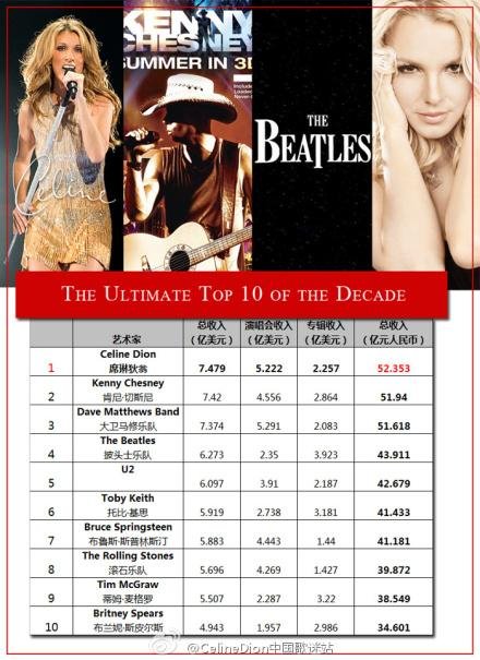 《3》 Britney Spears的歌词内容