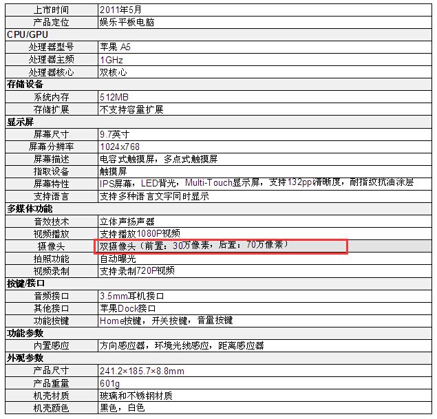 IPAD 2 前后摄像头各是多少万像素?
