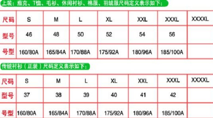 衣服标签写有“180/96A ”什么意思呀？