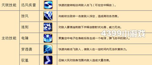 神将世界我用张绣为什么比第四级的张飞虐还有高四级的步练师虐为什么！还有张绣无限连怎么连，我弄不起来