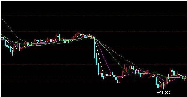 指数期货里的“空换、多换、多平、空平、双平......”是什么意思