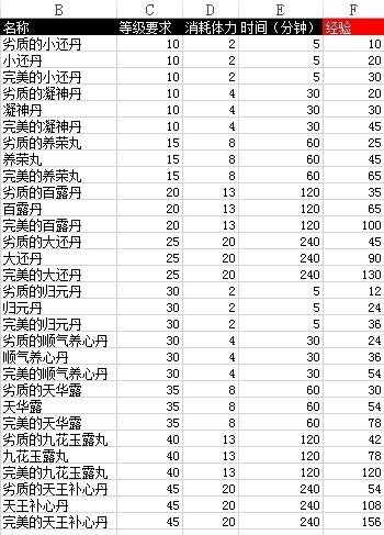 q宠大乐斗炼丹有什么用