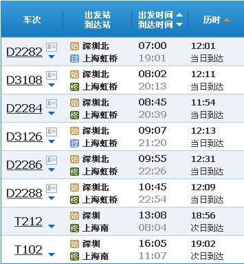 深圳到上海做火车要几个小时