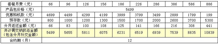 合约联通iphone5S划算吗？