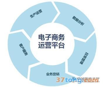 通吃网的发展历程