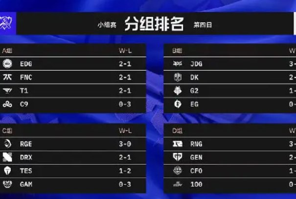 欧冠小组赛抽签规则是怎样的呢？