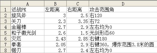 为什么csol粒子激光剑比灾厄威力大