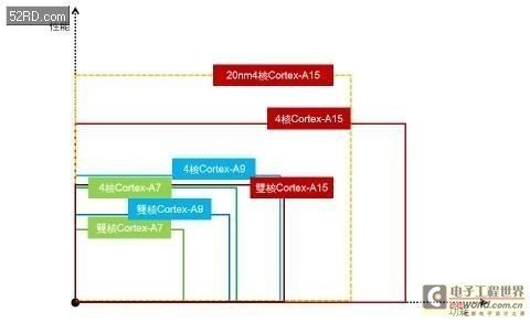 为什么Adreno 320是单核，而像PowerVR SGX 544，mp2 mp2之类的还不如它呢