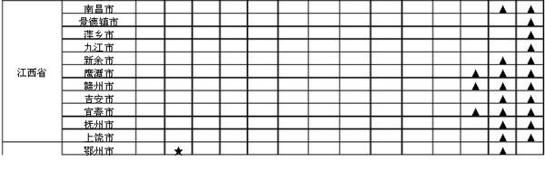 江苏地区水稻的成熟时间。一年熟几次？