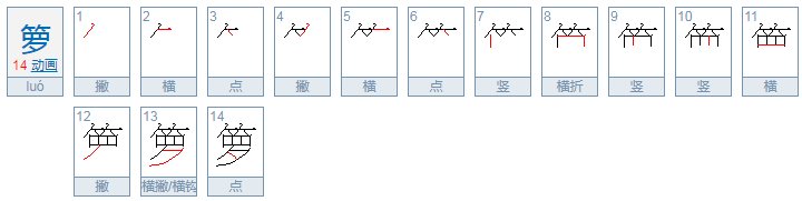 箩筐的箩可以组什么四字词语？