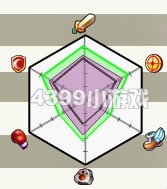 神将世界我用张绣为什么比第四级的张飞虐还有高四级的步练师虐为什么！还有张绣无限连怎么连，我弄不起来