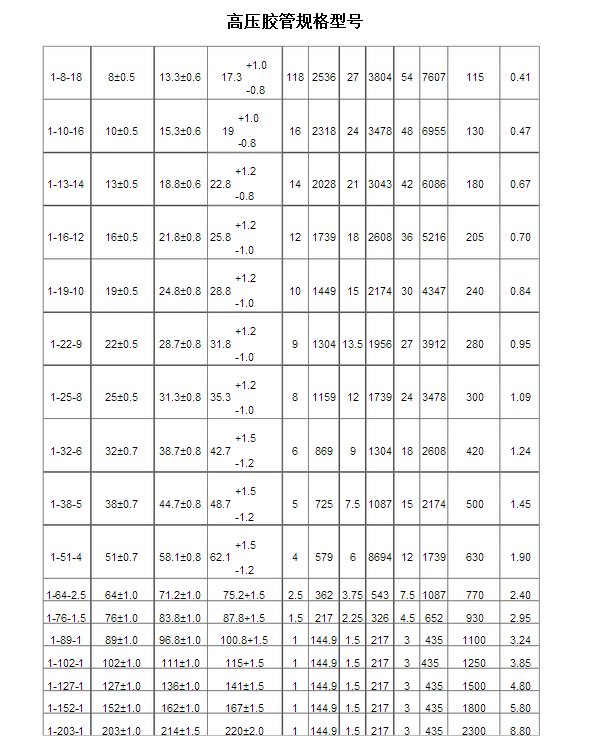 高压油管的规格型号是什么？