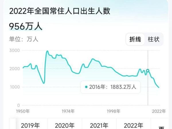 网传中国停止公布出生率数据，到底真的假的？