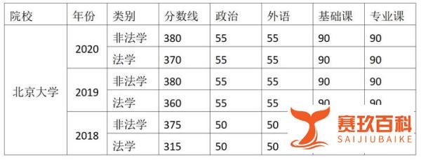 北京大学|法硕考研严重“内卷”的当下,考多少分能稳上法硕全国第一校!