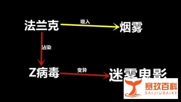 CSOL迷雾鬼影带着口罩，怎么吸入爆炸烟尘？该不会口罩是假的吧！