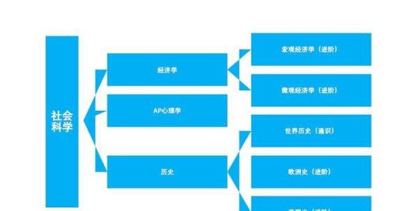 EIPCS国际私塾课程体系介绍