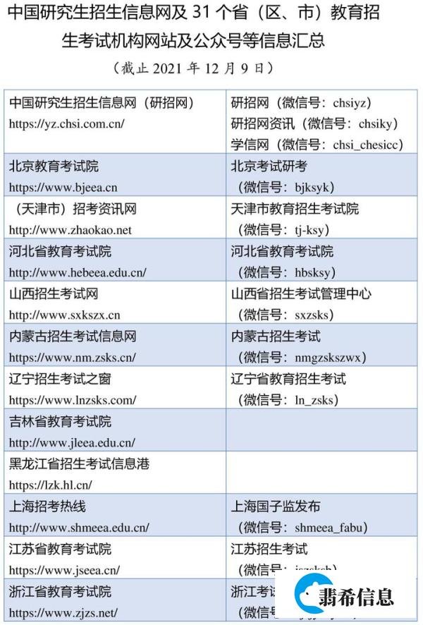 2022硕士研究生调剂系统开放时间