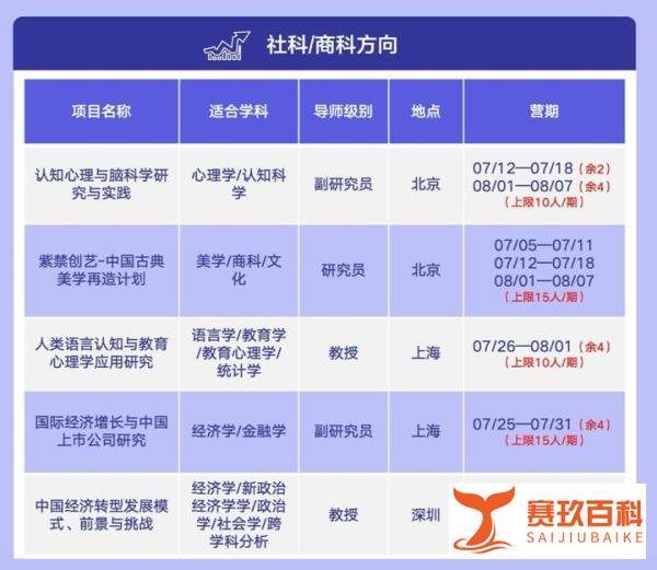 很多人知道EPQ，但是HPQ同样重要！