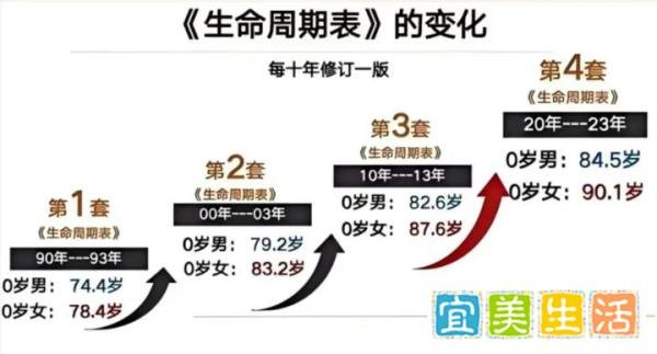 9月起养老保险涨价一次，最早明年还会再涨一次！