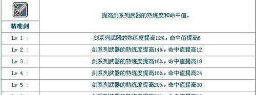 冒险岛光之骑士加点