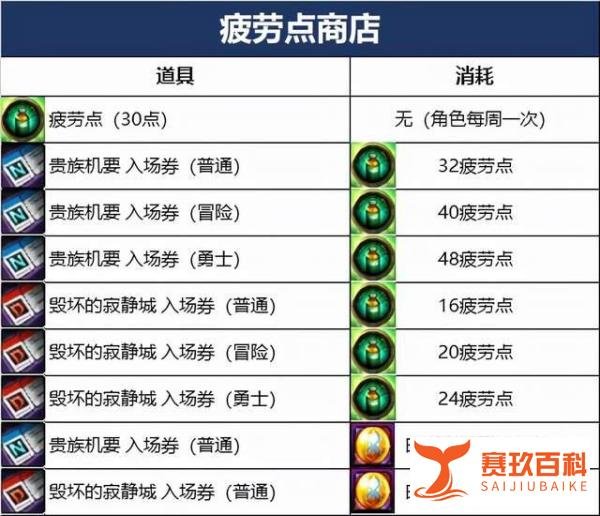 DNF：关于110版本副本定位和系统科普，搬砖深渊未来合二为一