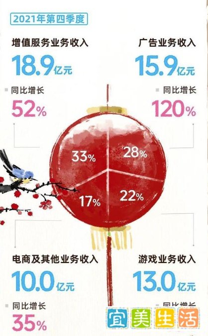 B站被爆直播业务部门计划裁员，官方回应部门运作正常且积极招聘员工