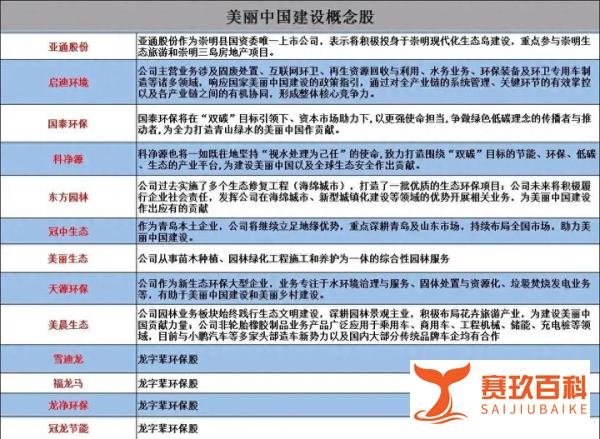 转存！美丽中国概念股汇总。全面推进美丽中国建设