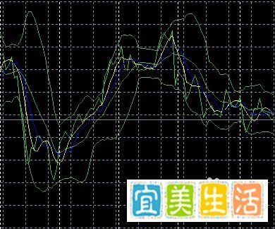 义隆金融MT4平台详解