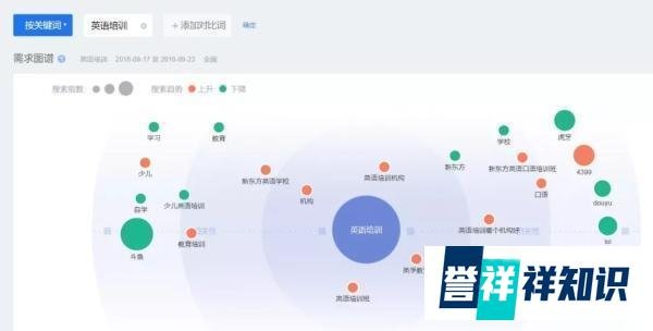 竞价推广,看这一篇文章就够了!