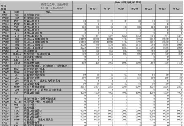 三菱各类伺服电机标准参数一览表