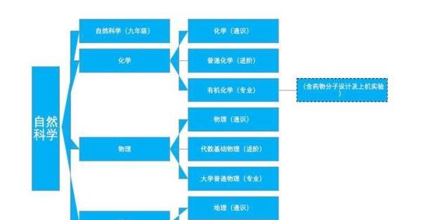 EIPCS国际私塾课程体系介绍
