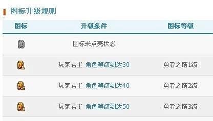 勇者之塔图标怎么点亮