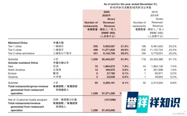 3个月蒸发2000亿!海底捞为何惨遭市场抛弃?