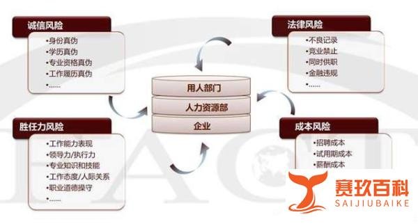 腾讯阿里这类公司是如何做员工背景调查的？