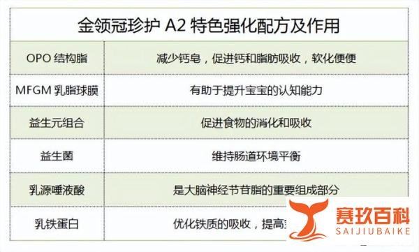 金领冠一段奶粉选哪个系列好？伊利金领冠1段独家攻略