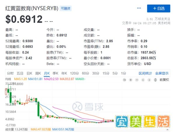 转型更名一年后,红黄蓝终成“壳公司”