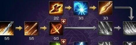 猫射手加点攻略